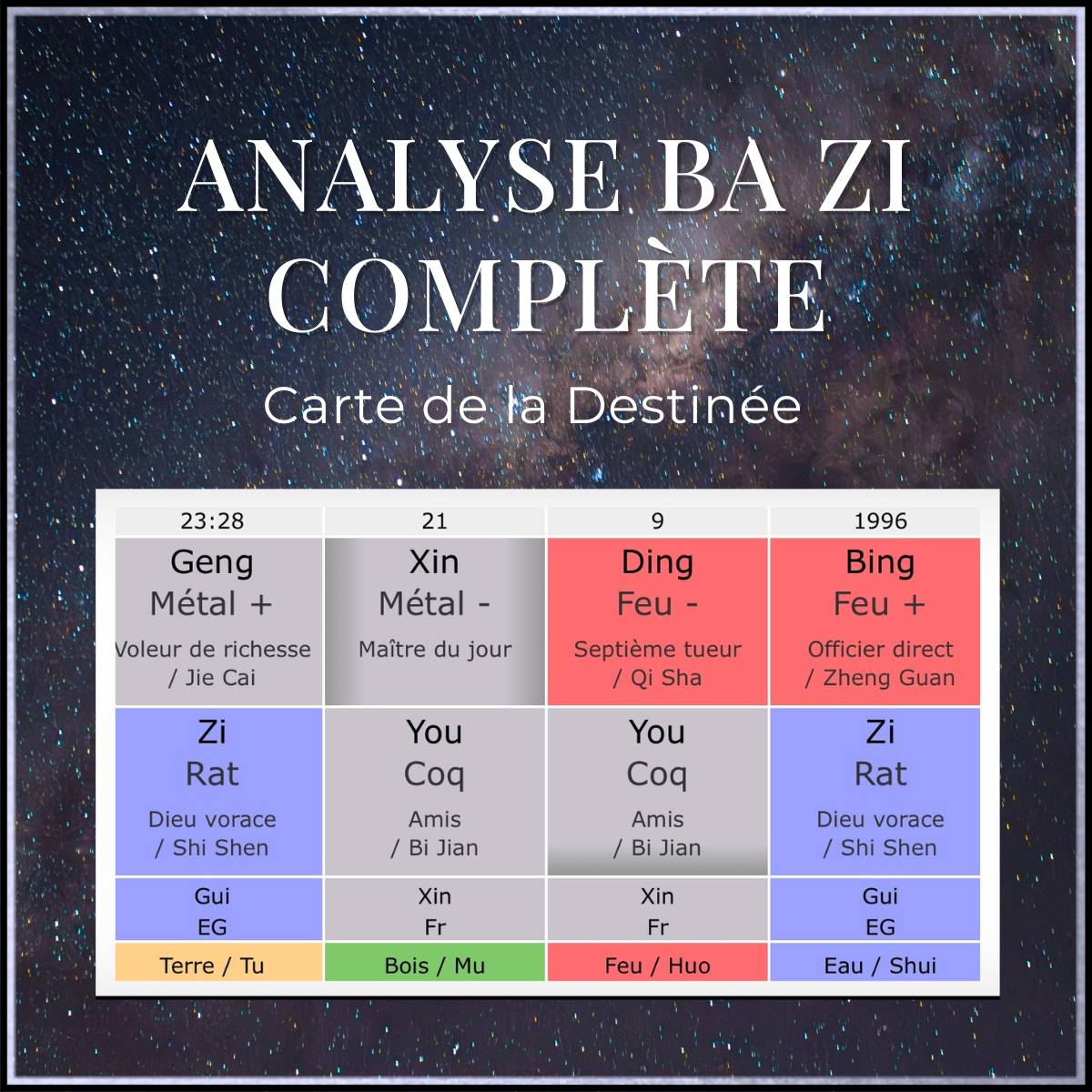 Carte de la destinée Ba Zi complète