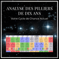 Cycle de chance de 10 ans Ba Zi