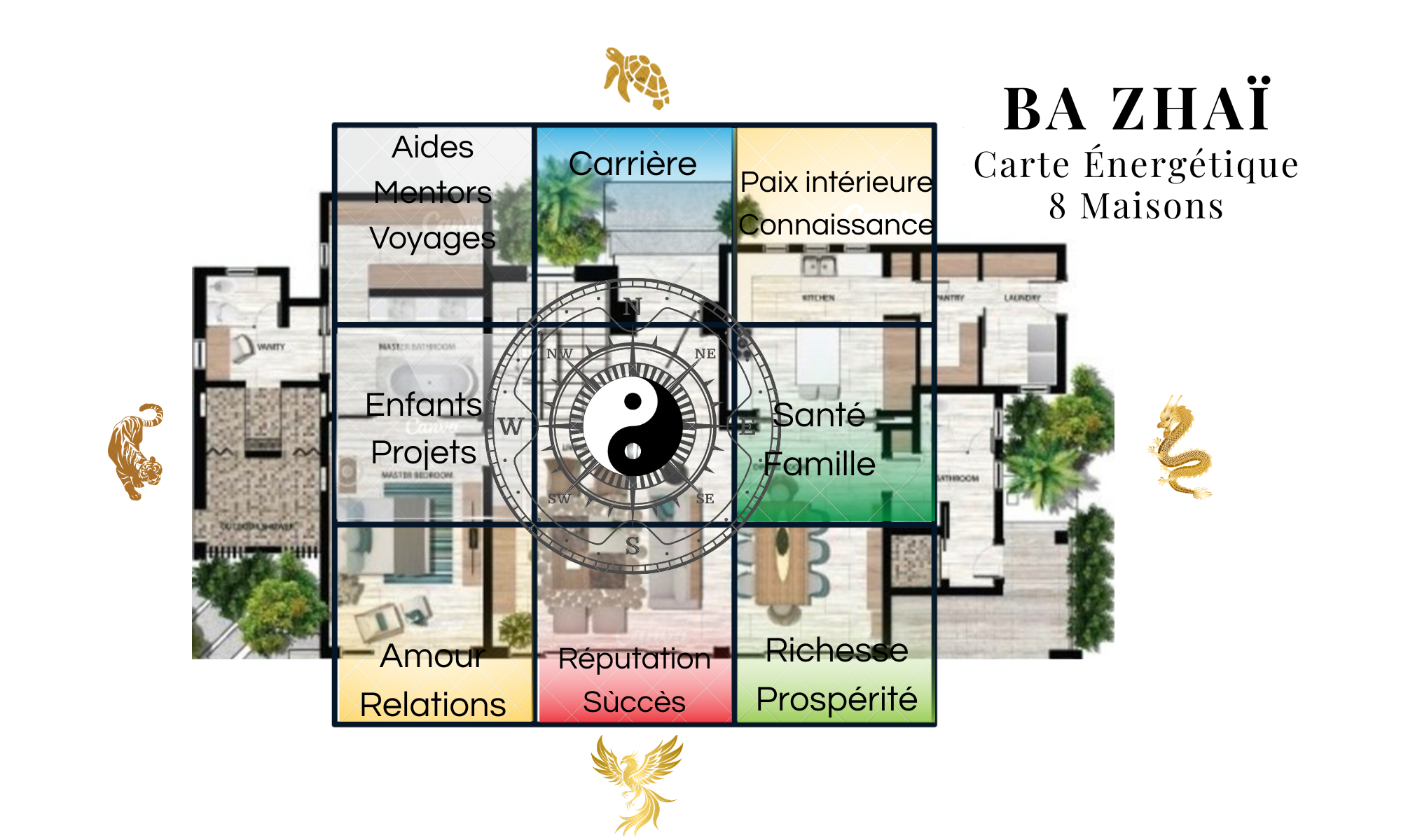 Analyse Méthode Ba Zhai Les Huit Maisons