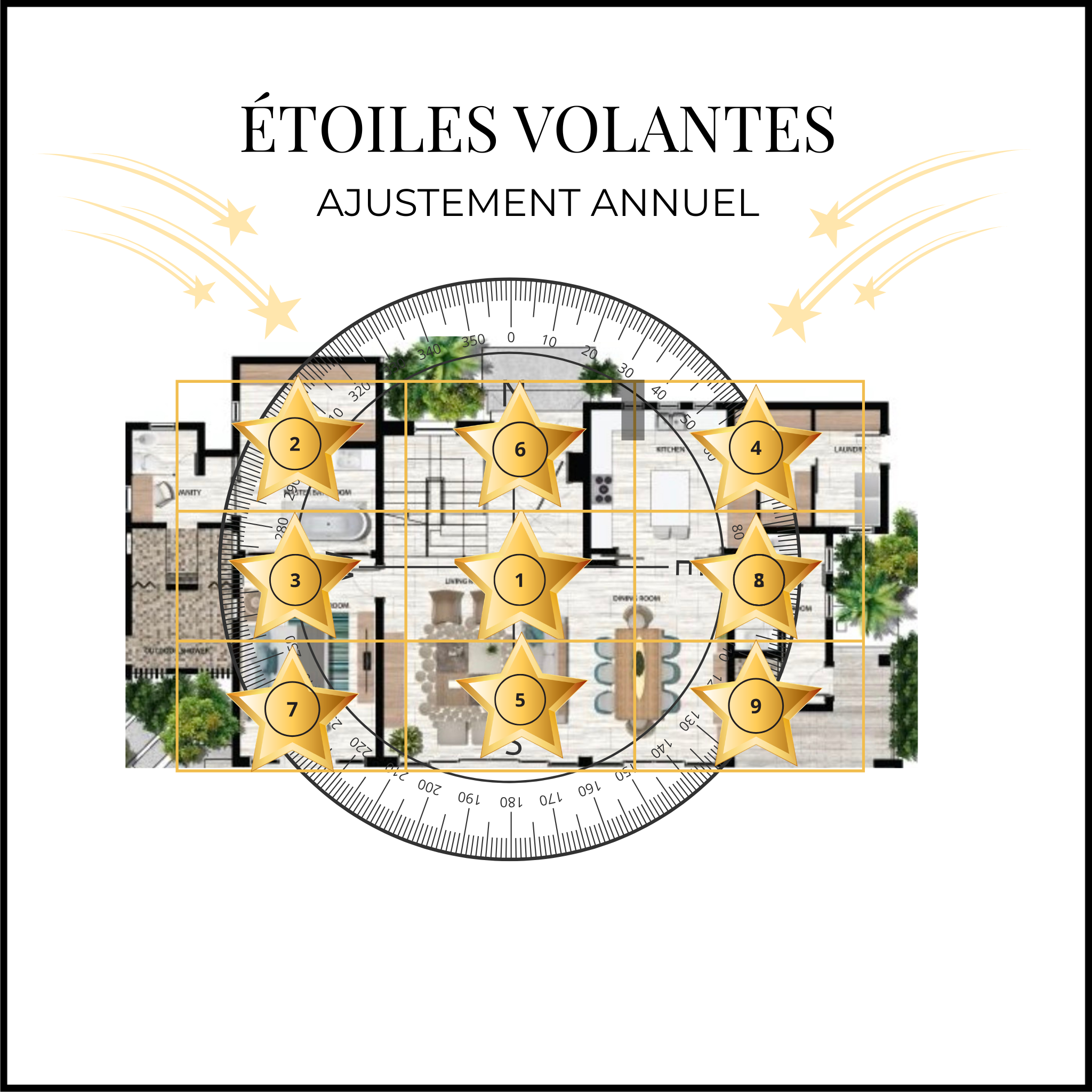 Ajustement des étoiles volantes annuelles