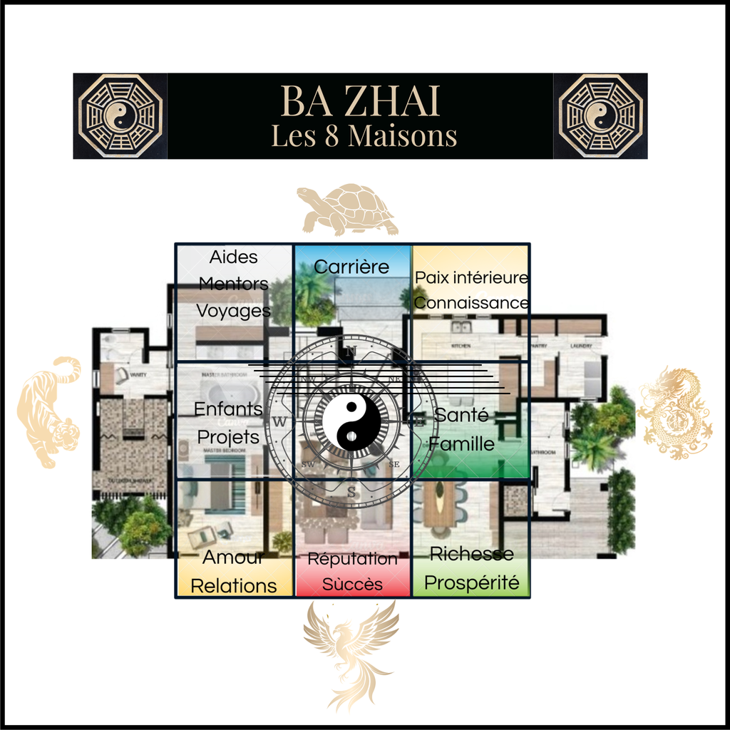 Analyse Méthode Ba Zhai Les Huit Maisons