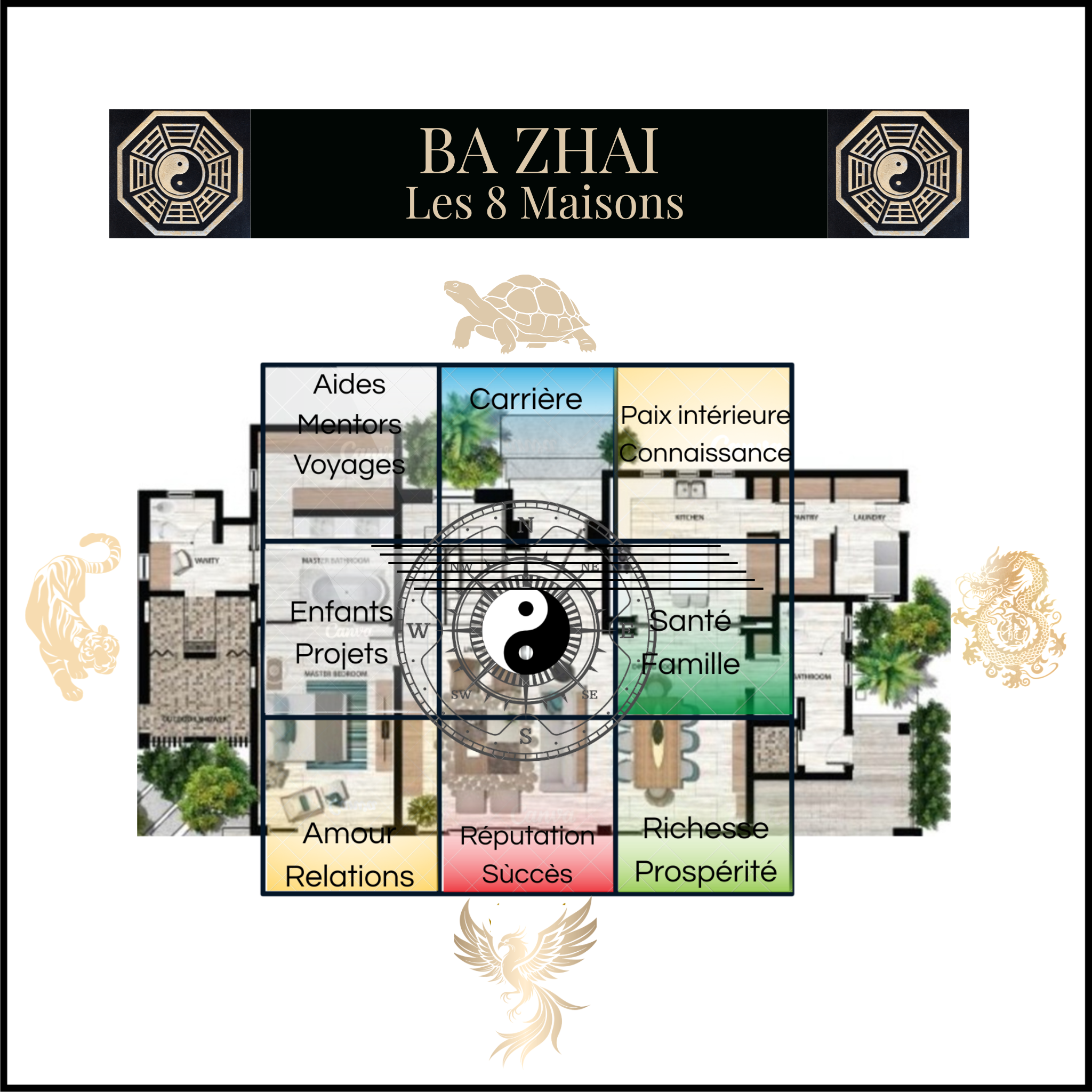 Analyse Méthode Ba Zhai Les Huit Maisons