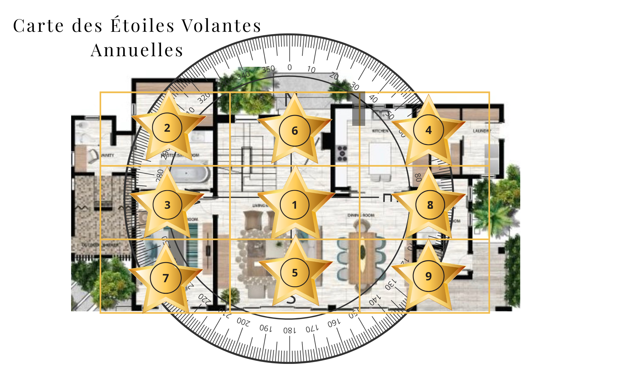 Ajustement des étoiles volantes annuelles