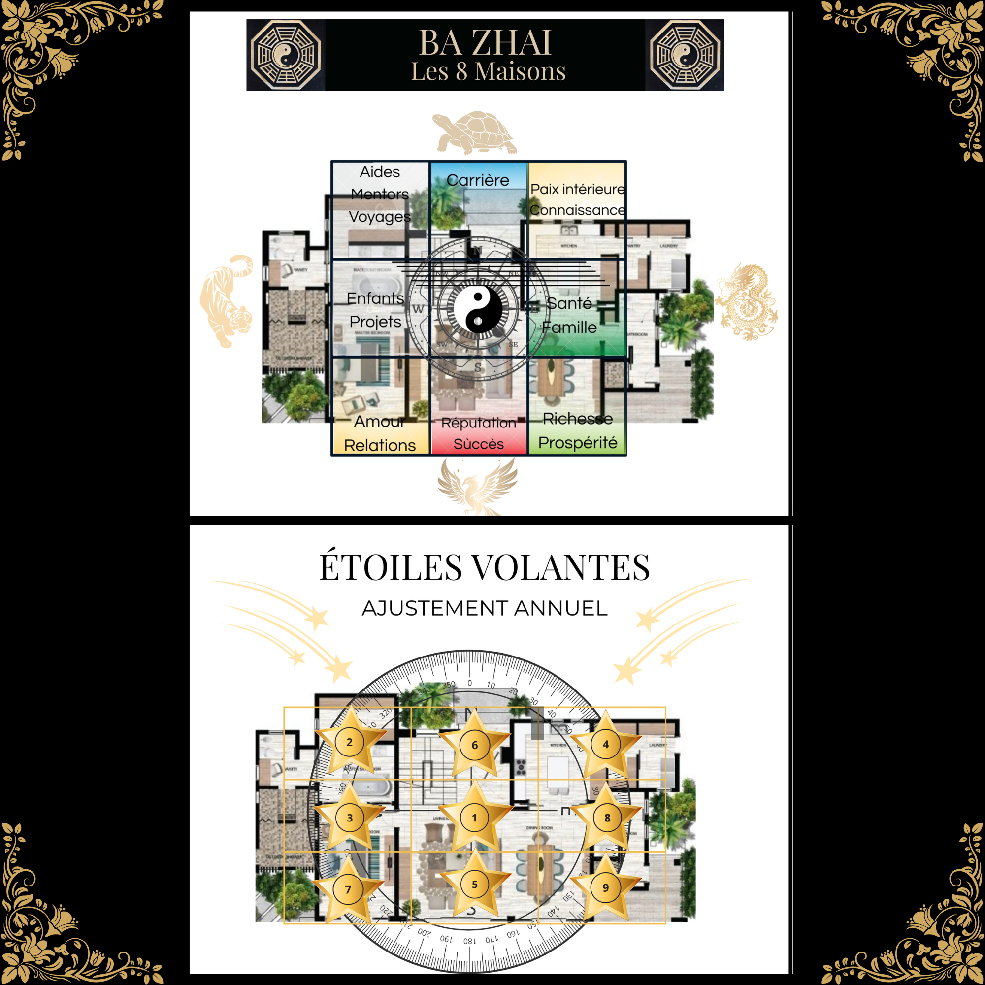 Combo Analyse Méthode Ba Zhai les Huit Maisons+Ajustement des étoiles volantes annuelles