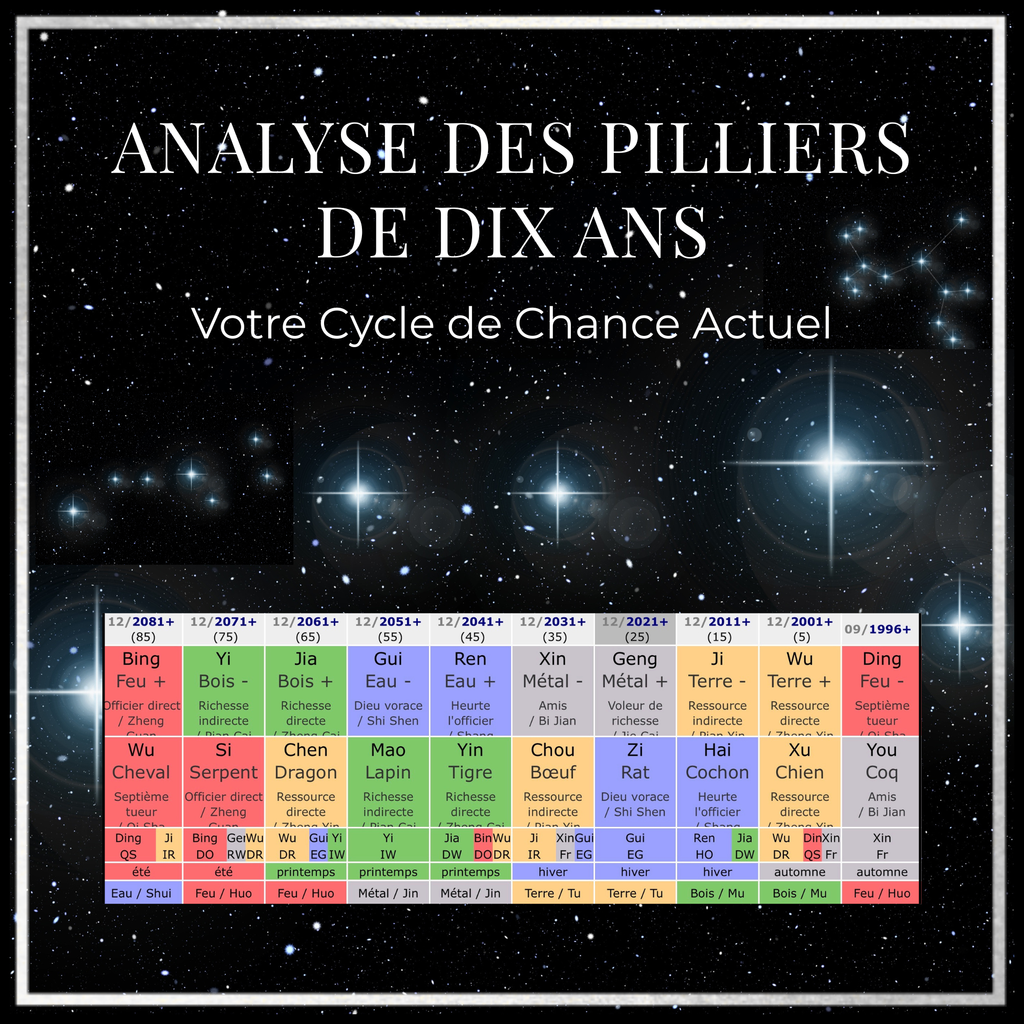 Cycle de chance de 10 ans Ba Zi